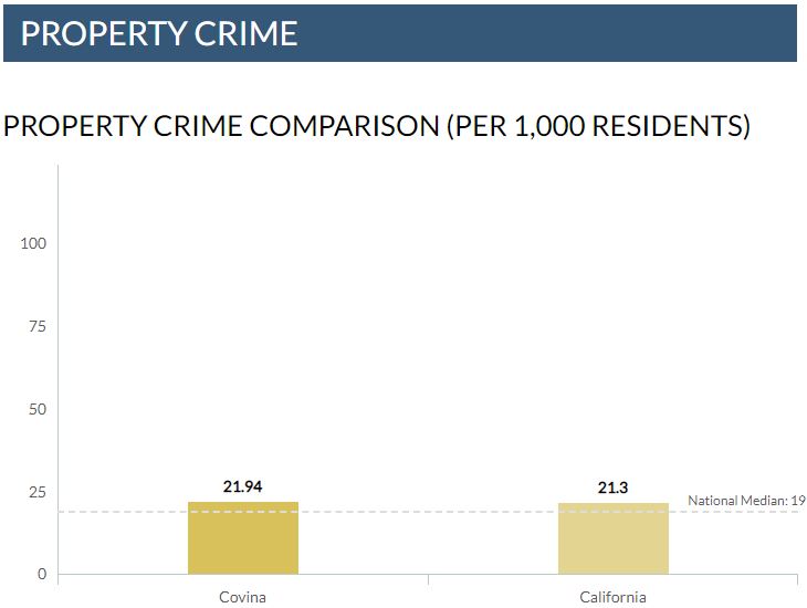 Covina crime rate